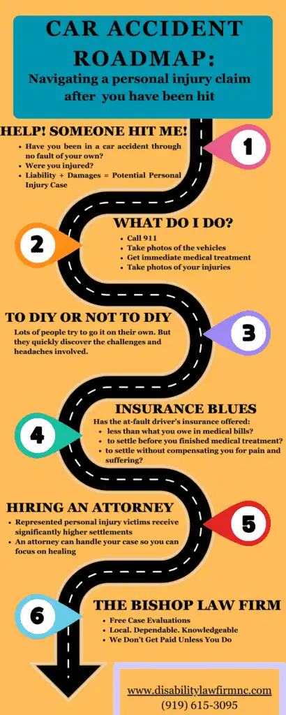 Personal injury claim hitting you