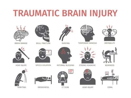 Types of Brain Injuries