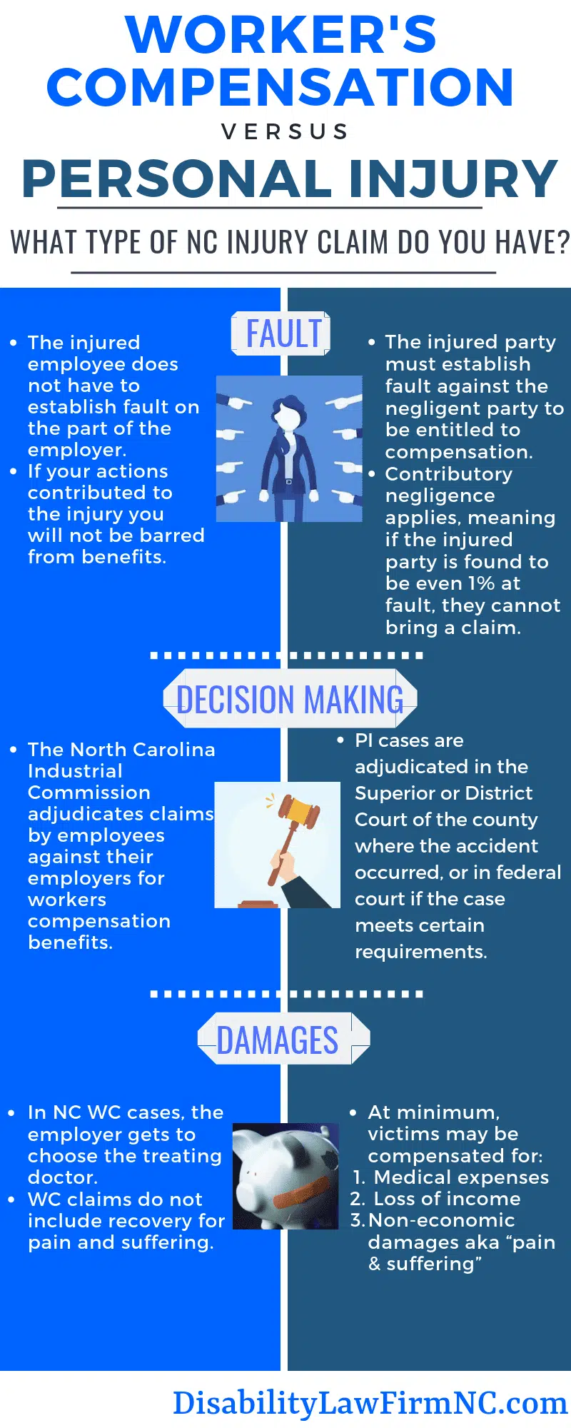 NC Worker's Compensation vs. Personal Injury