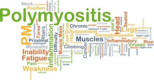 disability benefits for Polymyositis
