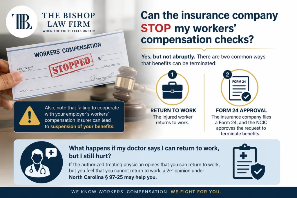 Graphic explaining when workers’ compensation checks can stop in North Carolina
