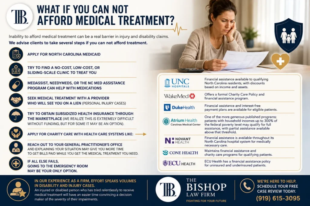 Infographic from The Bishop Law Firm explaining options for North Carolina residents who cannot afford medical treatment, including Medicaid, charity care, medication assistance programs, low-cost clinics, and subsidized health insurance resources for injury and disability claims.