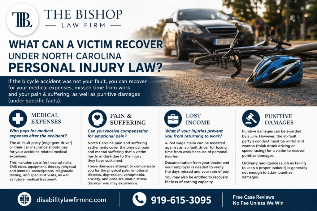 North Carolina Bicycle Accident Lawyer infographic explaining what victims may recover under North Carolina personal injury law, including medical expenses, pain and suffering, lost income, and punitive damages.