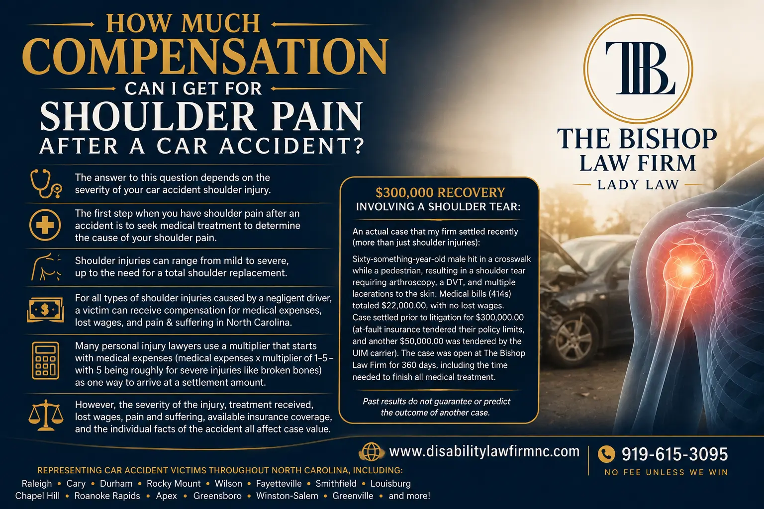 Shoulder injury after a car accident compensation in North Carolina, including medical expenses, lost wages, pain and suffering, and factors affecting case value.